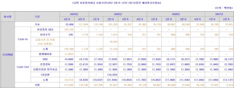 신라젠, 자생력 키우기 '속도'