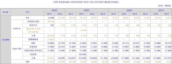 전자공시시스템 제공