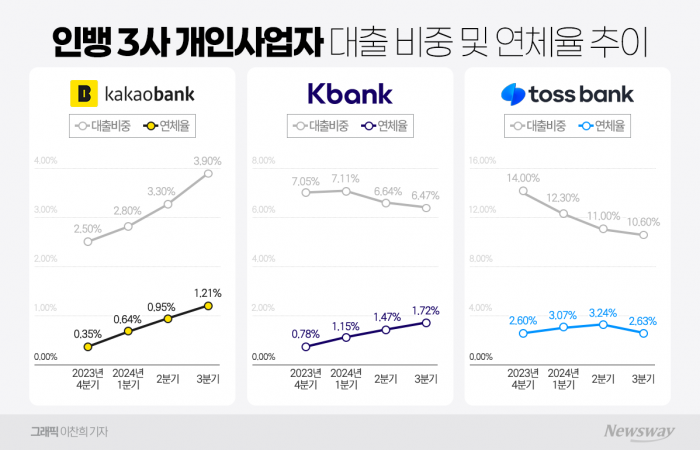 '자영업 대출' 승부 건 인터넷은행···관건은 'CSS' 고도화 기사의 사진