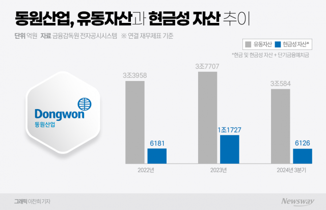 자금조달 추진 동원그룹...'믿을맨' 박문서 앞세워 M&A 재시동