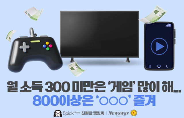 월 소득 300 미만은 '게임' 많이 해···800이상은 '○○○' 즐겨