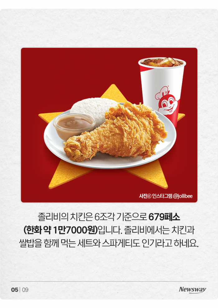 한국은 치킨값 '3만원 시대'인데···다른 나라 치킨은 얼마? 기사의 사진