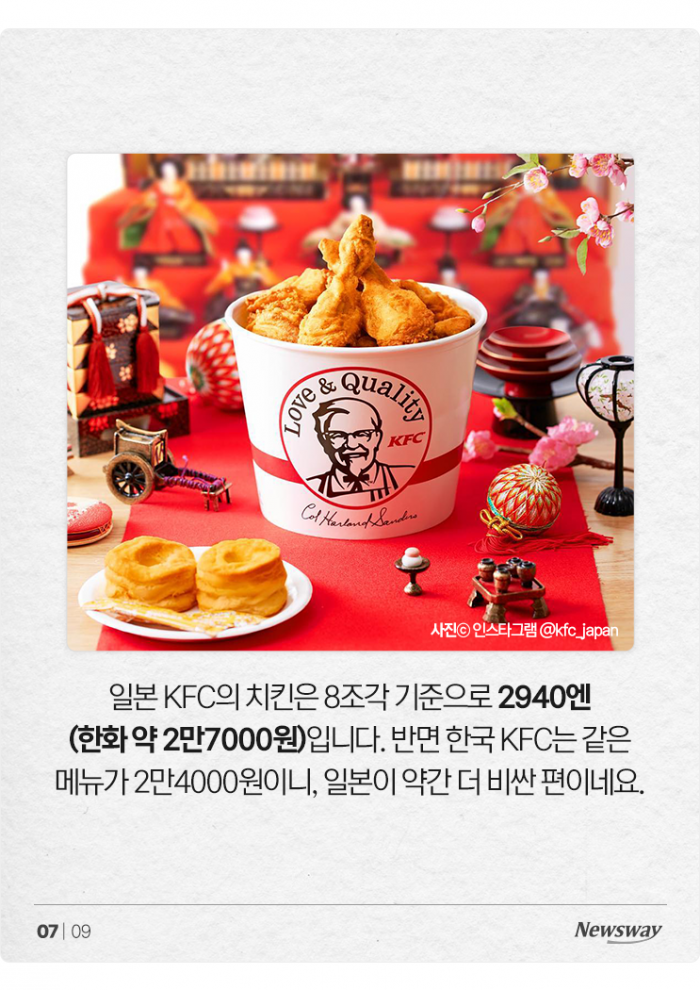 한국은 치킨값 '3만원 시대'인데···다른 나라 치킨은 얼마? 기사의 사진