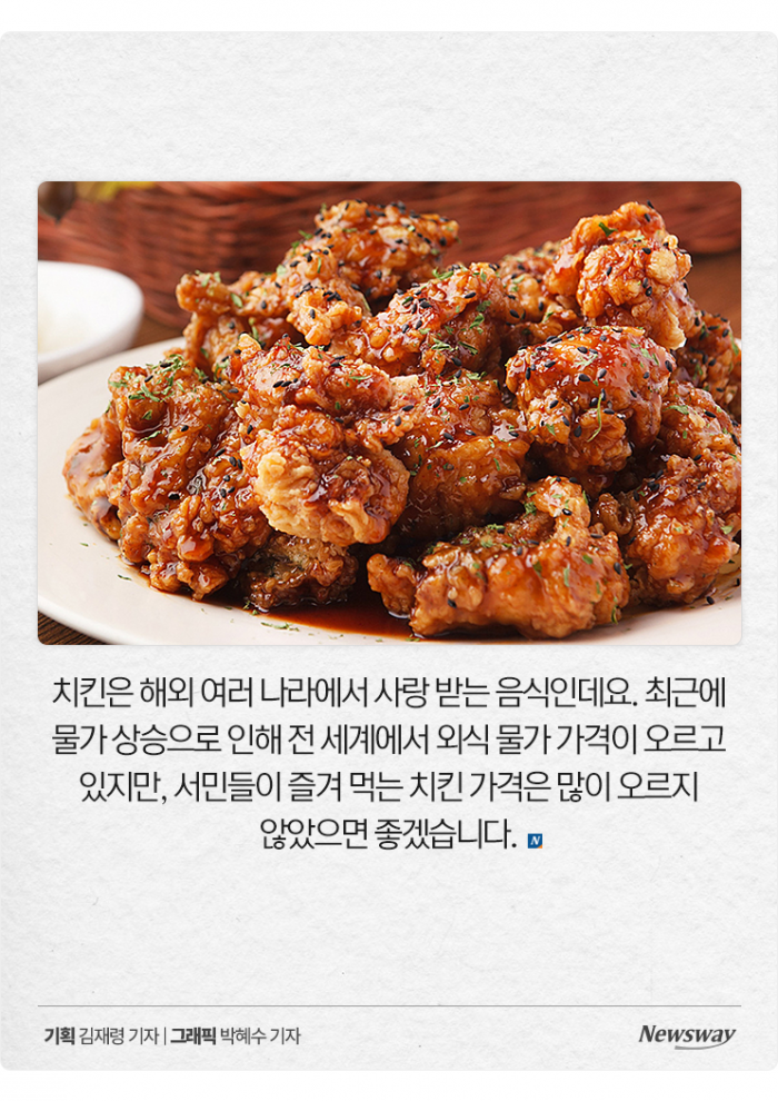 한국은 치킨값 '3만원 시대'인데···다른 나라 치킨은 얼마? 기사의 사진