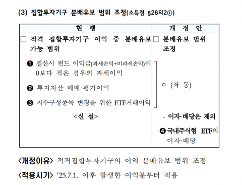 '해외 TR ETF' 사실상 금지령···7월부터 배당소득세 납부