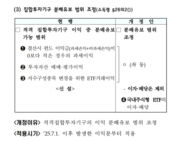 '해외 TR ETF' 사실상 금지령···7월부터 배당소득세 납부