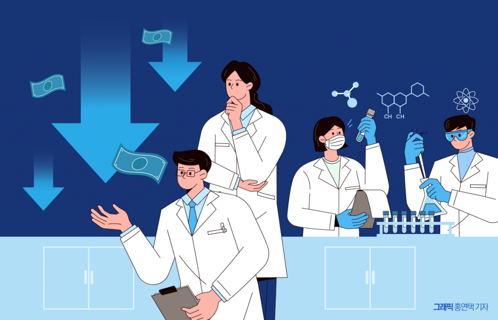 R&D 비용 절감 나선 중견제약사 