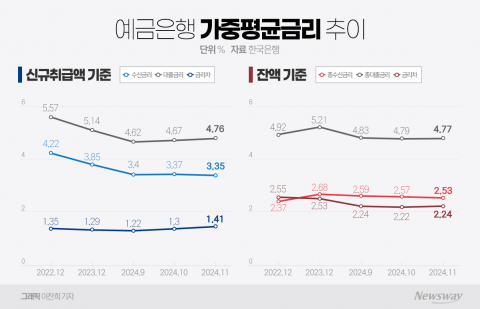 고환율에 건전성 챙기기 바쁜데...정치권에 당국까지 &quot;가산금리 인하하라&quot; 압박
