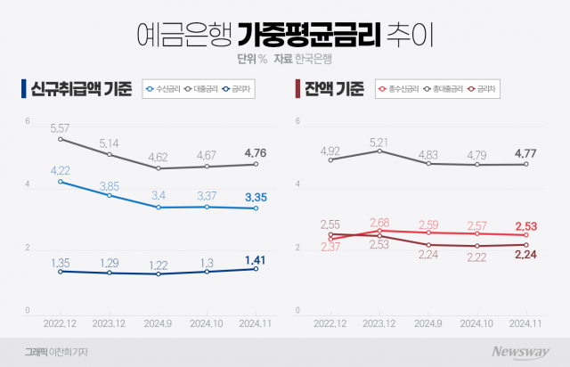 고환율에 건전성 챙기기 바쁜데...정치권에 당국까지 