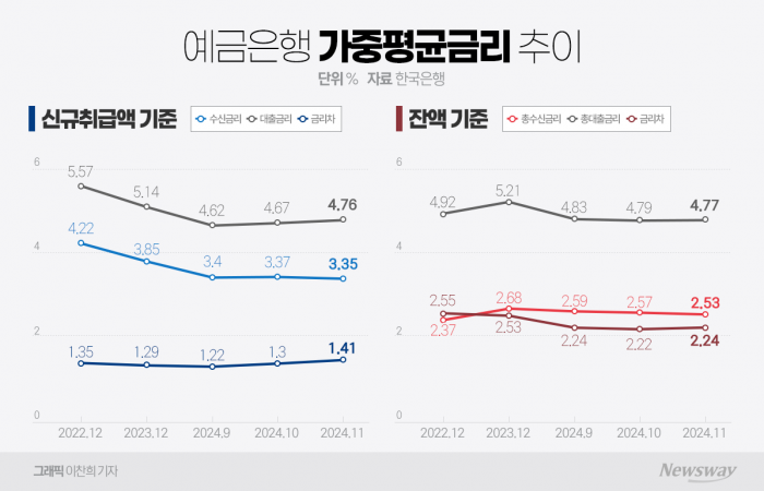 고환율에 건전성 챙기기 바쁜데...정치권에 당국까지 "가산금리 인하하라" 압박 기사의 사진