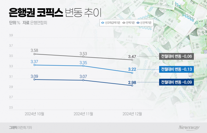 고환율에 건전성 챙기기 바쁜데...정치권에 당국까지 "가산금리 인하하라" 압박 기사의 사진