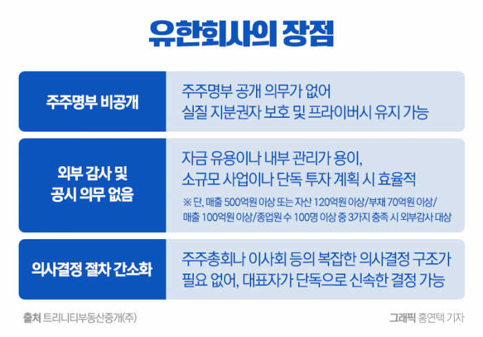 '갓물주' 아녔어? 연예인 고액 빌딩, 명의가 다른 이유 기사의 사진