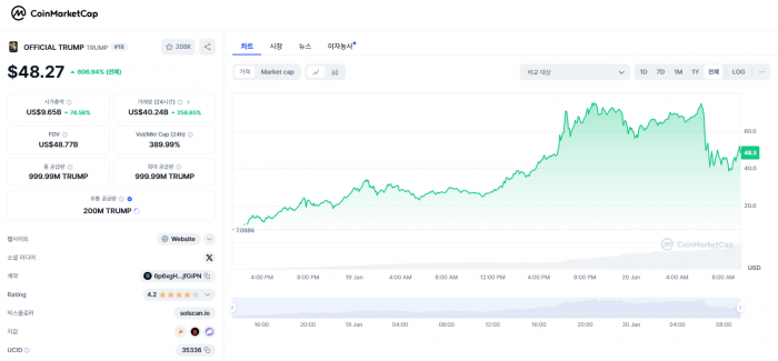 20일 오전 기준 트럼프 밈 코인 시세 현황. 사진=코인마켓캡 화면 캡처