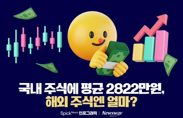 국내 주식에 평균 2822만원, 해외 주식엔 얼마?