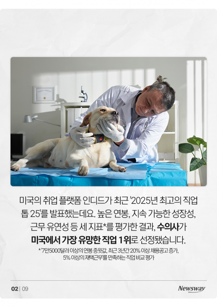 미국서 직장인 연봉 2배 이상 번다는 수의사, 한국에선? 기사의 사진