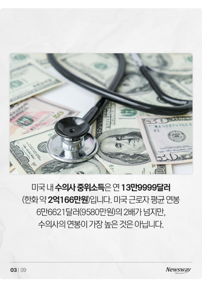 미국서 직장인 연봉 2배 이상 번다는 수의사, 한국에선? 기사의 사진