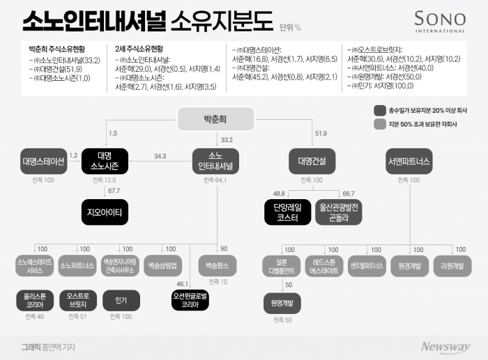 서준혁 대명소노 회장 '티웨이항공' 인수 공식화···장내매수 가능성↑ 기사의 사진