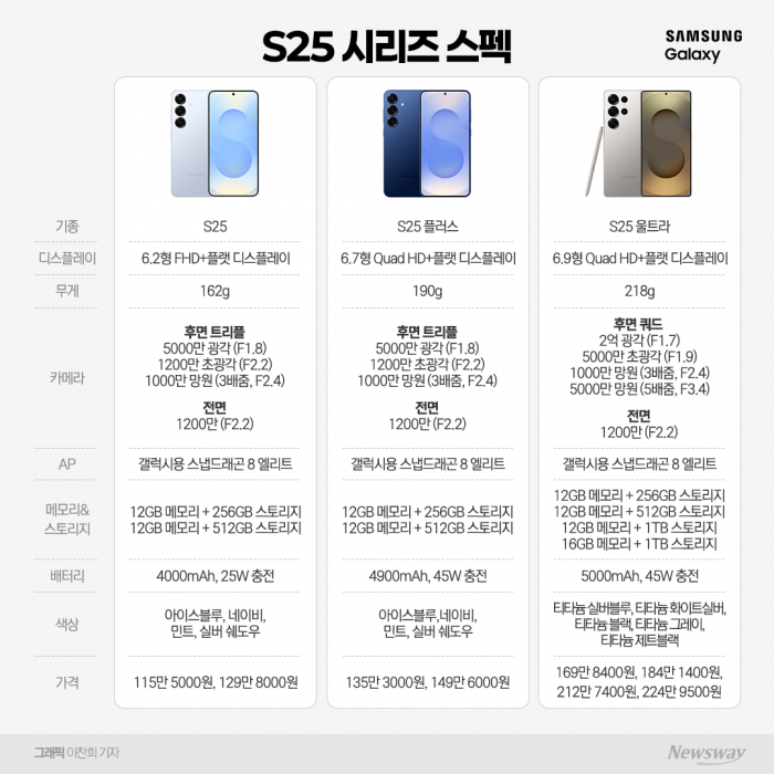 "S25, 비서보다 낫네"···'삼성 AI' 2세대 개막 기사의 사진