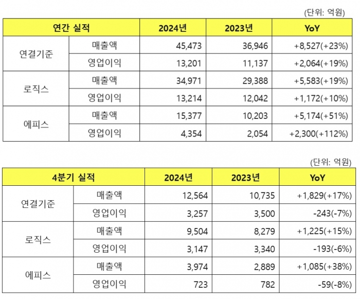 삼성바이오로직스 제공