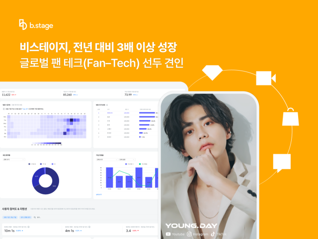 팬덤 솔루션 '비스테이지' 거래액 3배 이상 ↑···스마일게이트인베 투자 유치