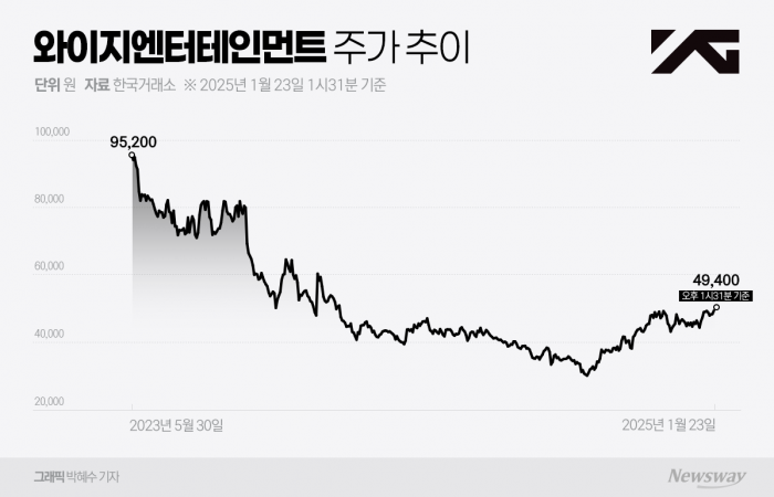 그래픽 = 박혜수 기자