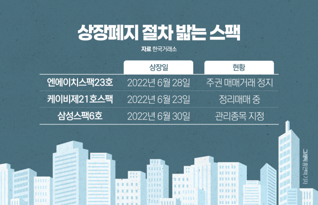 NH스팩23호 결국 상장폐지 절차 ···스팩 청산 줄이어