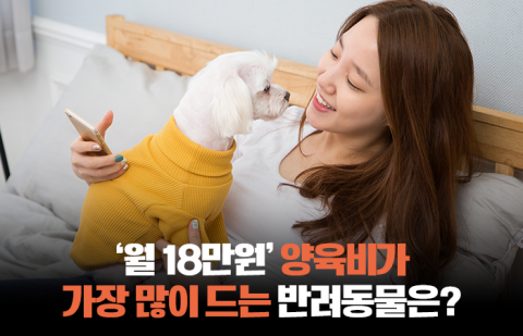 '월 18만원' 양육비가 가장 많이 드는 반려동물은?
