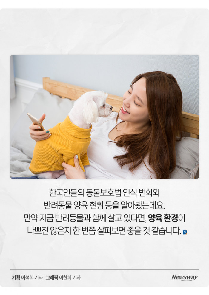 '월 18만원' 양육비가 가장 많이 드는 반려동물은? 기사의 사진