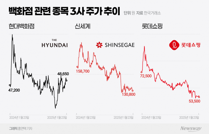 그래픽 = 홍연택 기자