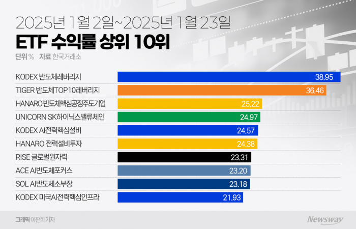 상여금·세뱃돈으로 ETF 투자해볼까