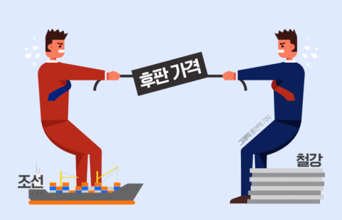 中 후판 반덤핑 관세 부과 그후···'협상 주도권' 뒤바뀌나