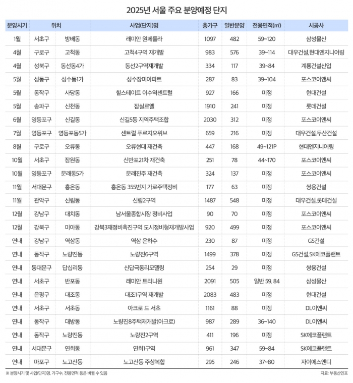 을사년 서울 분양시장 예상 기상도는 기사의 사진