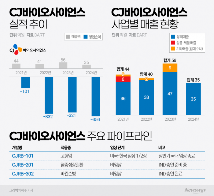 그래픽=박혜수 기자