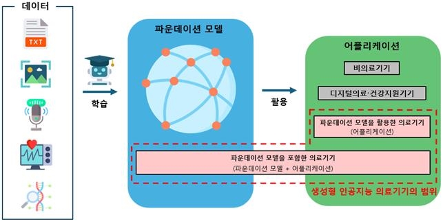 사진=식약처