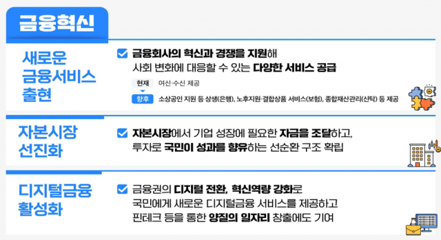 윤곽 드러낸 노후지원 보험···업계, '사망보험금 유동화' 고심