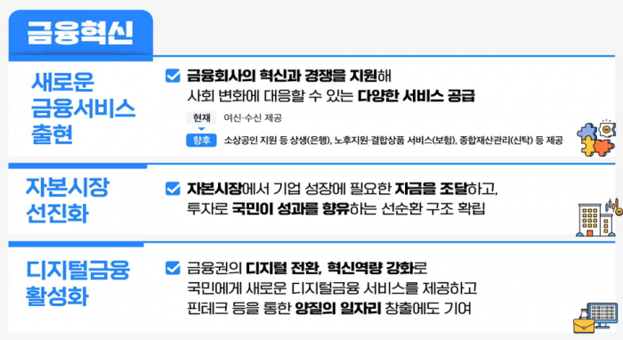 금융당국이 종신보험 사망보험금을 생전에 지급할 수 있는 내용을 바탕으로 한 제도 개선 추진에 업계가 우려와 기대감을 함께 표하고 있다. 사진=금융위 제공