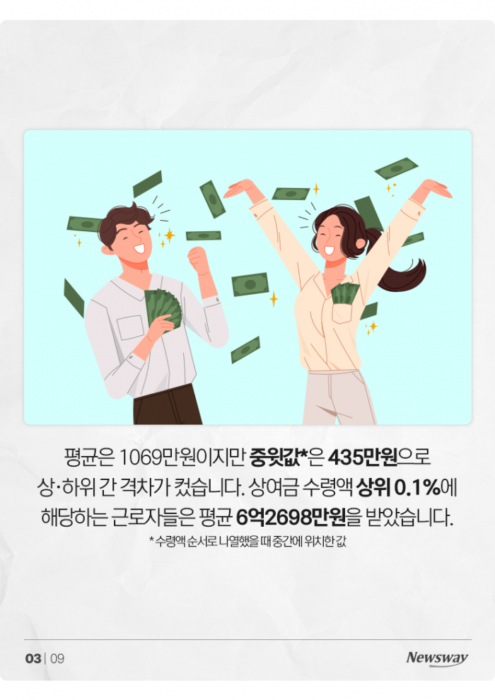 '직장인 평균 상여금 1069만원' 소식에 네티즌들 뿔난 이유 기사의 사진