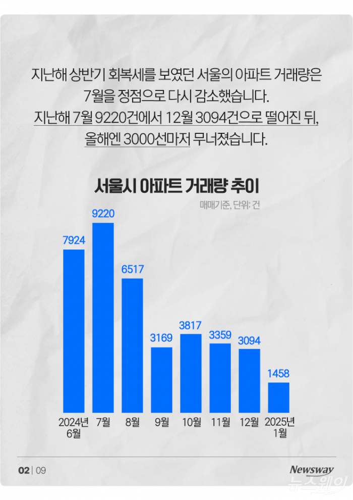 서울 주택시장 얼어붙었는데 '이 아파트들'은 왜 잘나가? 기사의 사진