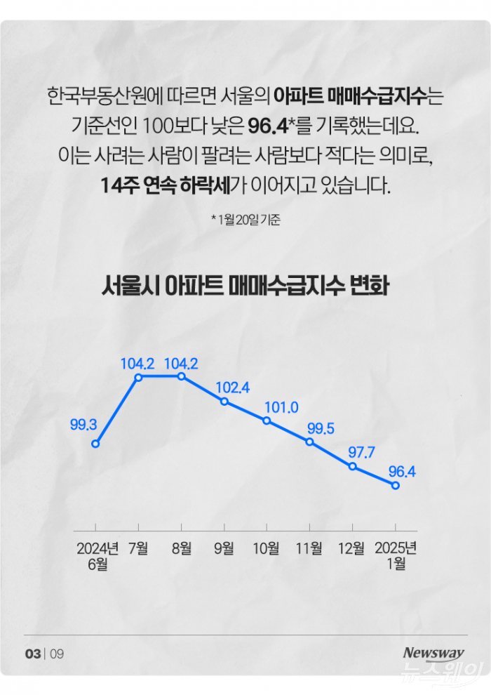 서울 주택시장 얼어붙었는데 '이 아파트들'은 왜 잘나가? 기사의 사진