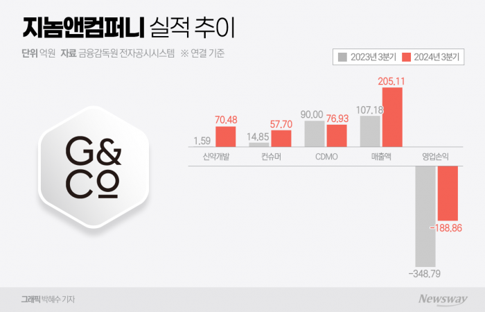 지놈앤컴퍼니, 美 아마존 전용몰 생긴다 기사의 사진