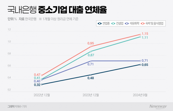 고환율·불황에 자본비율 압박까지···기업대출 돌파구는? 기사의 사진