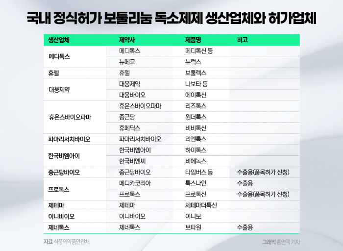 그래픽=홍연택 기자