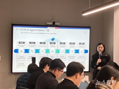 KT, 전직원 'MS AI' 활용 확산···업무 혁신 가속화