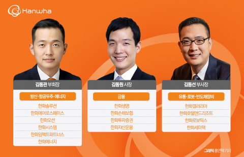 한발 빠른 깜짝 '핀셋 인사'···미리보는 한화 하반기 인사