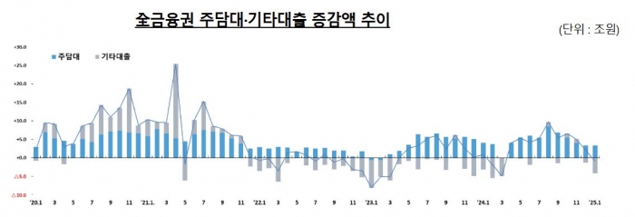 그래픽=금융위 제공