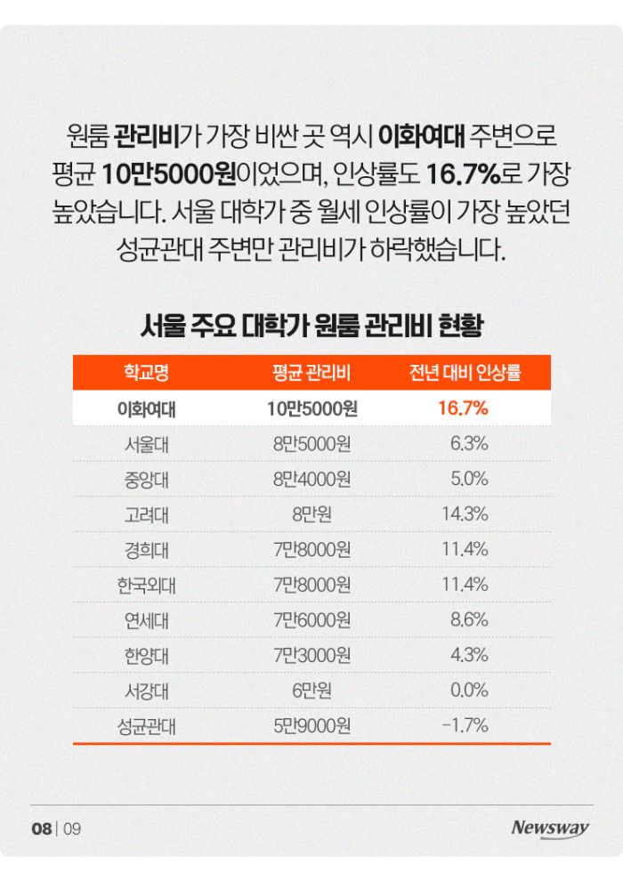 '등록금에 월세까지···' 학업보다 돈 걱정 앞서는 대학생들 기사의 사진