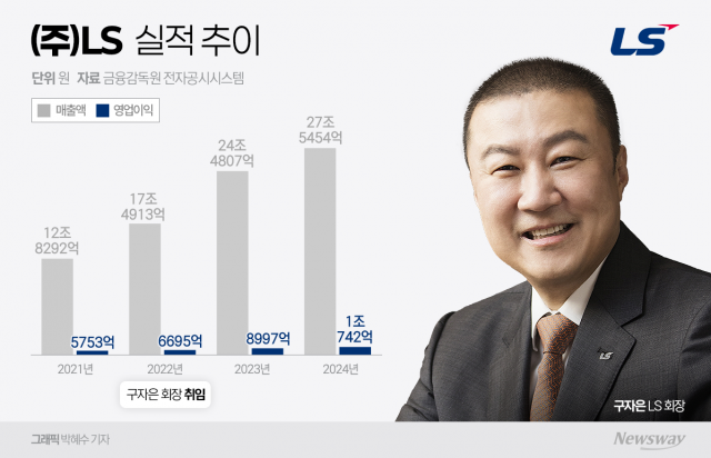 "LG·GS 보란듯이"···구자은號 LS, 사상 최초 영업이익 1조 쐈다