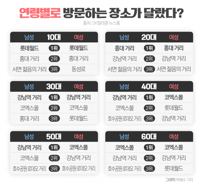 밸런타인데이에 데이트하러 남들은 '이곳'에 갑니다 기사의 사진