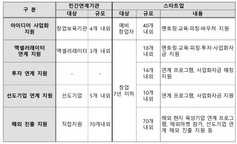 콘진원, 2025 콘텐츠산업 생태계 조성 사업 추진