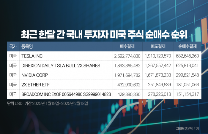 그래픽 = 홍연택 기자